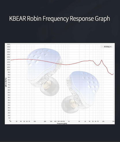 KBEAR Robin in Ear Monitors, Stereo Wired Earphones, Powerful Resolution 1DD+4BA Hybrid Hifi Earphone Earbuds, Noise Isolating In-Ear Earphones with Detachable Cable 0.78Mm 2Pin (No Mic, Blue)……